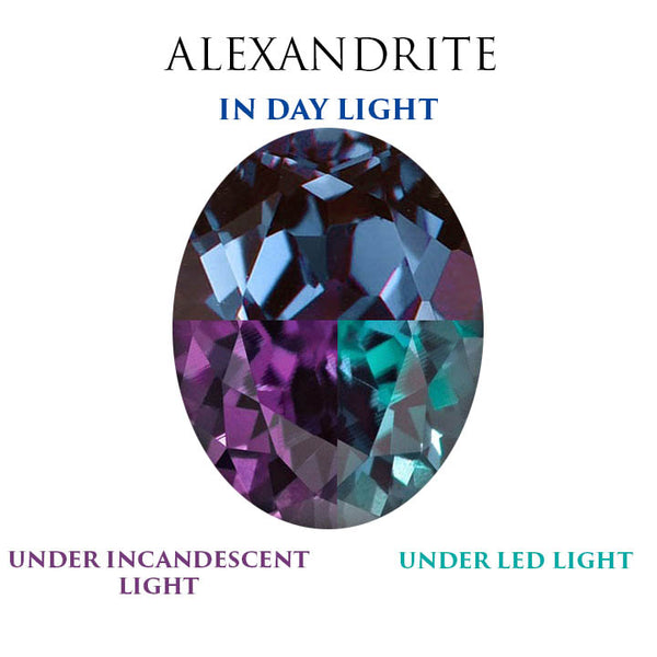 Alexandrite in deals different lights